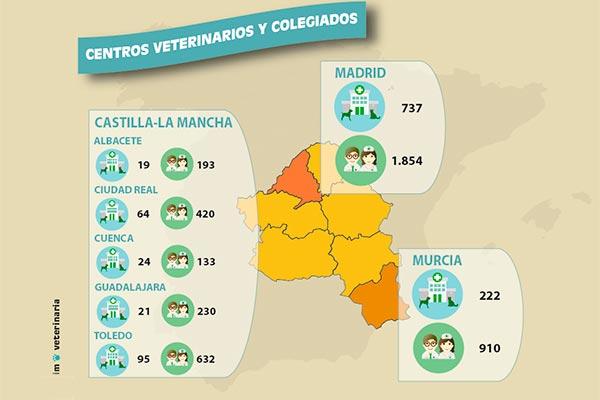 El impulso de la Sanidad Veterinaria en las regiones del centro-sur