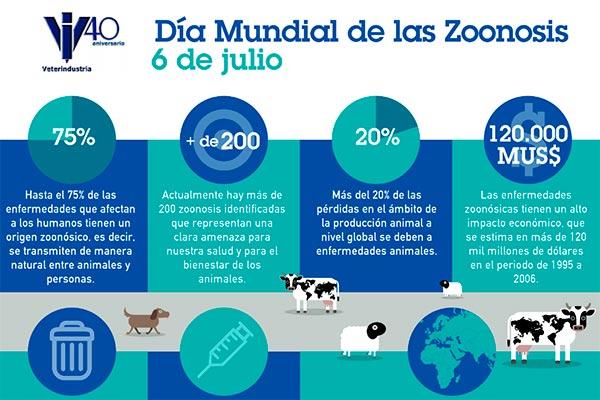 la industria de sanidad animal pone en valor su lucha contra las zoonosis la industria de sanidad animal pone en valor su lucha contra las zoonosis