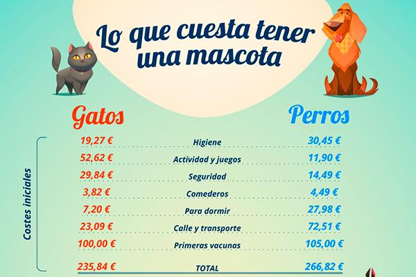 el coste de mantener a nuestra mascota el coste de mantener a nuestra mascota