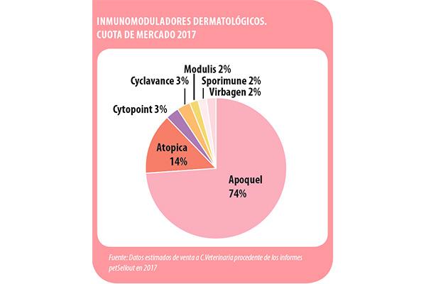 inmunomoduladores en dermatologa un mercado en crecimiento inmunomoduladores en dermatologa un mercado en crecimiento