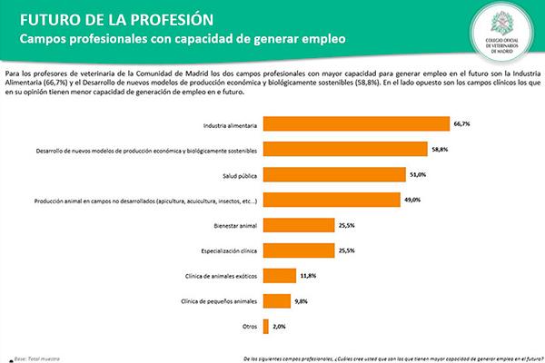 la industria alimentaria el sector veterinario con ms posibilidades de empleo en el futuro la industria alimentaria el sector veterinario con ms posibilidades de empleo en el futuro
