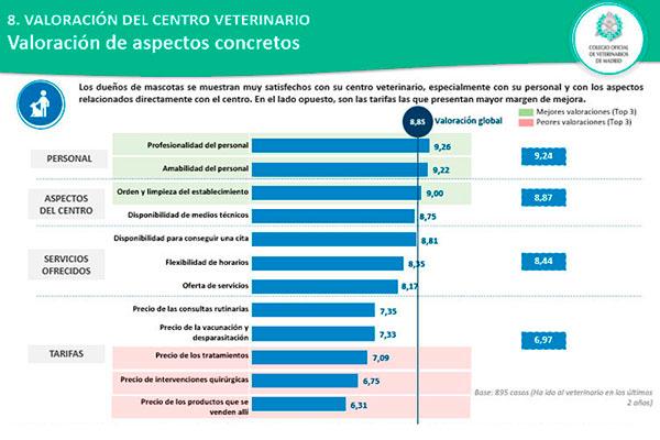 la profesionalidad del personal determinante a la hora de elegir centro veterinario la profesionalidad del personal determinante a la hora de elegir centro veterinario