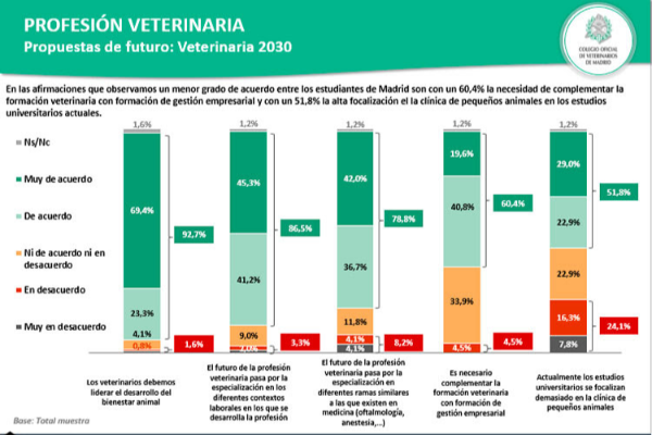 estudiantes y profesores de veterinaria apuestan por el liderazgo de la profesin en el bienestar animal estudiantes y profesores de veterinaria apuestan por el liderazgo de la profesin en el bienestar animal