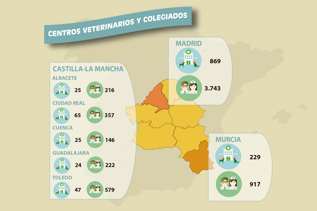 la profesionalizacin del sector una prioridad para los veterinarios la profesionalizacin del sector una prioridad para los veterinarios