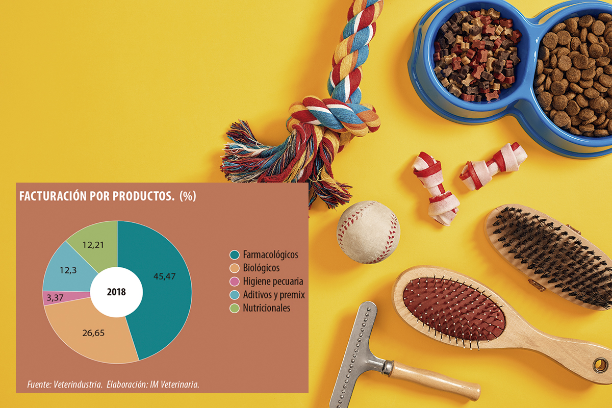 la industria espaola de sanidad y nutricin animal supera los 1500 millones de euros la industria espaola de sanidad y nutricin animal supera los 1500 millones de euros
