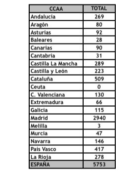 el-coronavirus-a-14-de-marzo-en-espana-5753-personas-afectadas-y-13