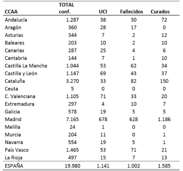 el-coronavirus-a-20-de-marzo-19980-personas-afectadas-1002-falleci