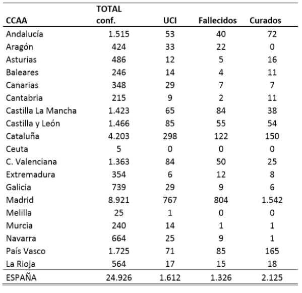 el-coronavirus-a-20-de-marzo-19980-personas-afectadas-1002-falleci