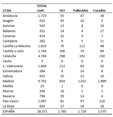 el-coronavirus-a-21-de-marzo-24926-personas-afectadas-1612-falleci