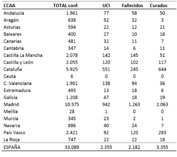 el-coronavirus-a-22-de-marzo-28572-personas-afectadas-1720-falleci