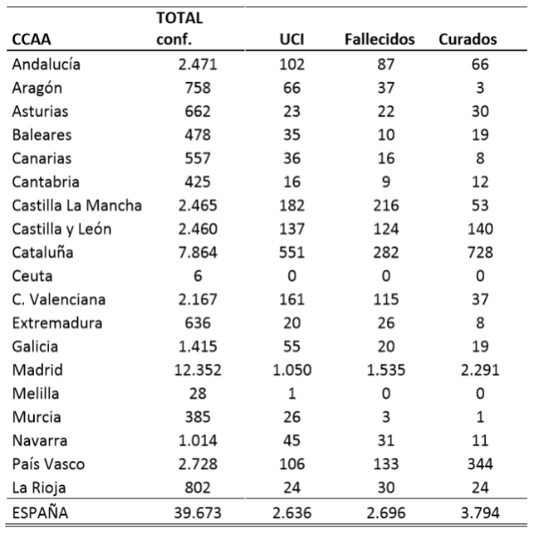 el-coronavirus-a-24-de-marzo-39673-personas-afectadas-2696-falleci