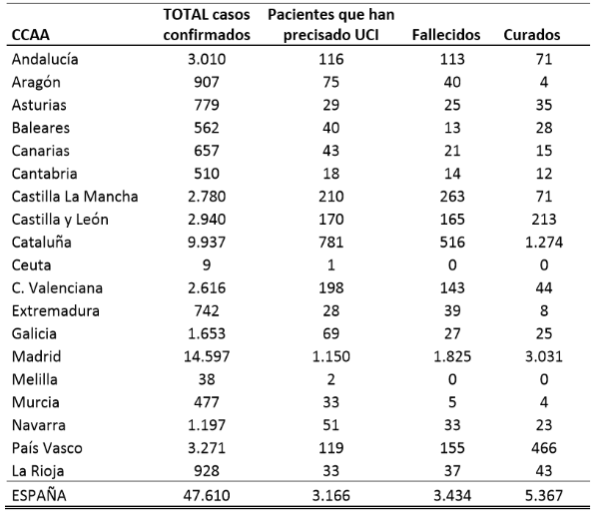 el-coronavirus-a-24-de-marzo-39673-personas-afectadas-2696-falleci