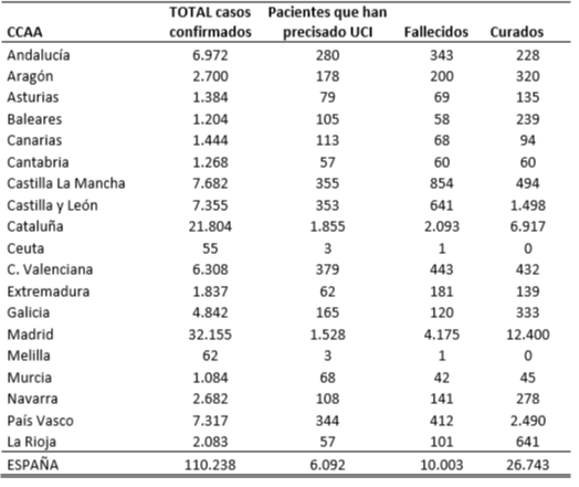 el-coronavirus-a-2-de-abril-110238-personas-afectadas-6092-en-ucis