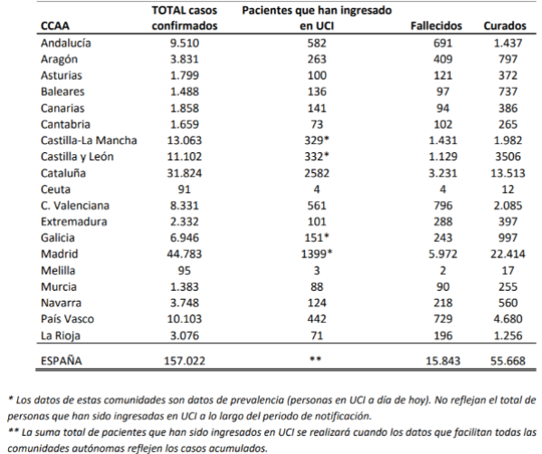 el-coronavirus-a-10-de-abril-157022-personas-afectadas-15843-falle