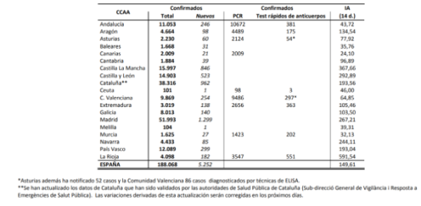 el-coronavirus-a-17-de-abril-188068-personas-afectadas-19478-falle