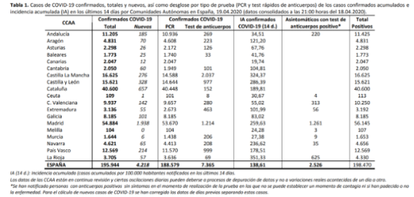 el-coronavirus-a-19-de-abril-195944-personas-afectadas-20453-falle
