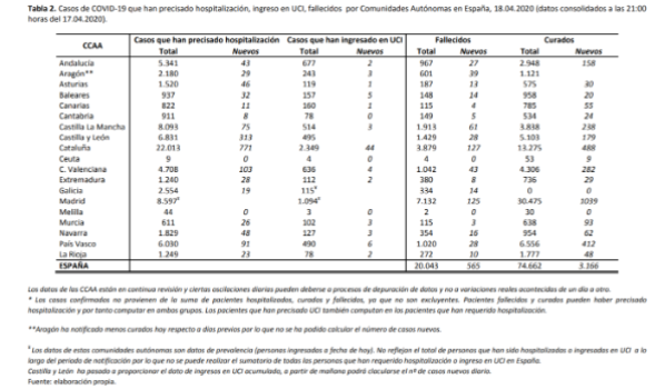 el-coronavirus-a-19-de-abril-195944-personas-afectadas-20453-falle