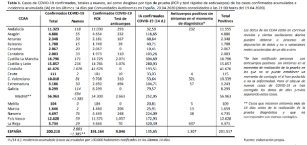 el-coronavirus-a-20-de-abril-200210-personas-afectadas-20852-falle