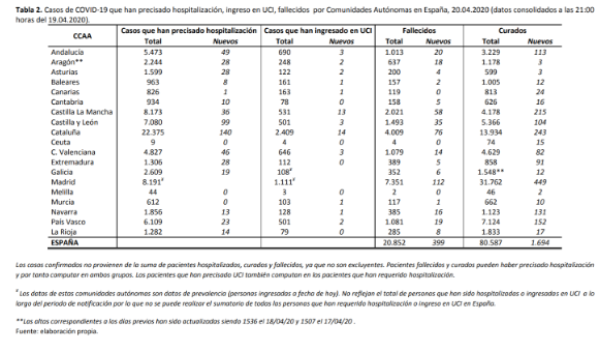 el-coronavirus-a-20-de-abril-200210-personas-afectadas-20852-falle