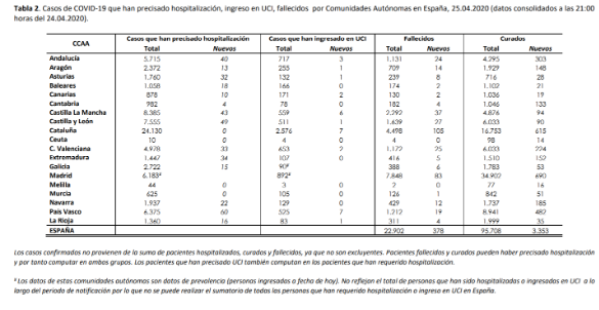 el-covid19-a-25-de-abril-223759-personas-afectadas-22902-fallecid