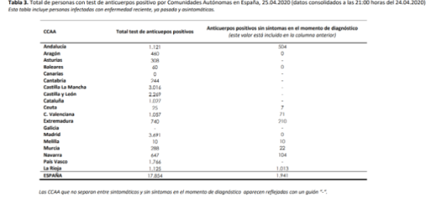 el-covid19-a-25-de-abril-223759-personas-afectadas-22902-fallecid