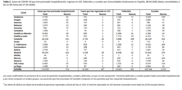 el-covid19-a-28-de-abril-210773-personas-afectadas-23822-fallecid