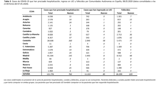 754-casos-mas-y-213-fallecidos-mas-en-las-ultimas-24-horas