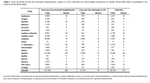 604-casos-mas-y-179-fallecidos-mas-en-las-ultimas-24-horas