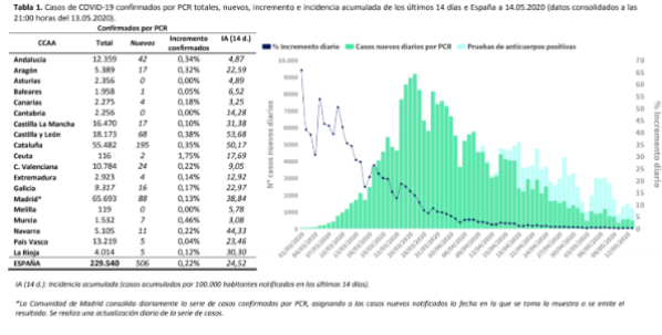 506-casos-mas-y-217-fallecidos-mas-en-las-ultimas-24-horas