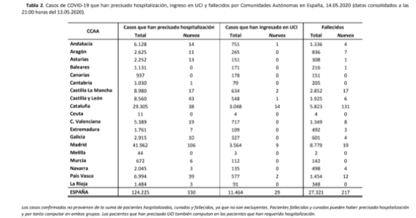 506-casos-mas-y-217-fallecidos-mas-en-las-ultimas-24-horas