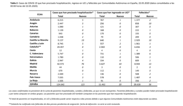 446-casos-mas-y-56-fallecidos-mas-en-las-ultimas-24-horas