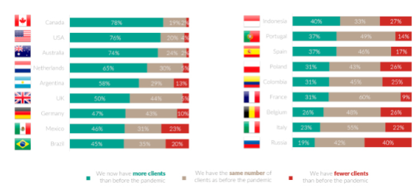 covid19-un-impacto-desigual-en-las-clinicas-veterinarias-del-mundo