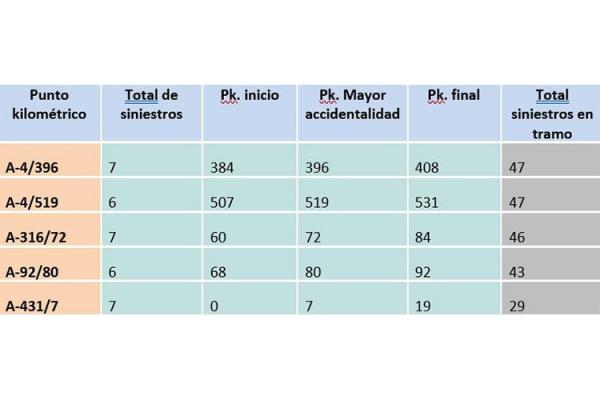 la-mitad-de-propietarios-tiene-dudas-sobre-las-normas-de-como-viajar