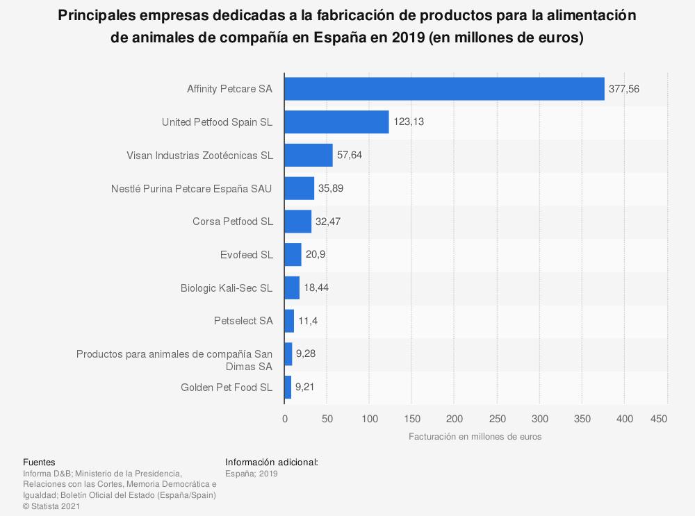 affinity-petcare-se-afianza-como-el-principal-productor-de-alimentos-p