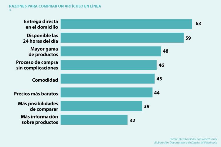 la-entrega-directa-y-la-disponibilidad-del-ecommerce-las-principales