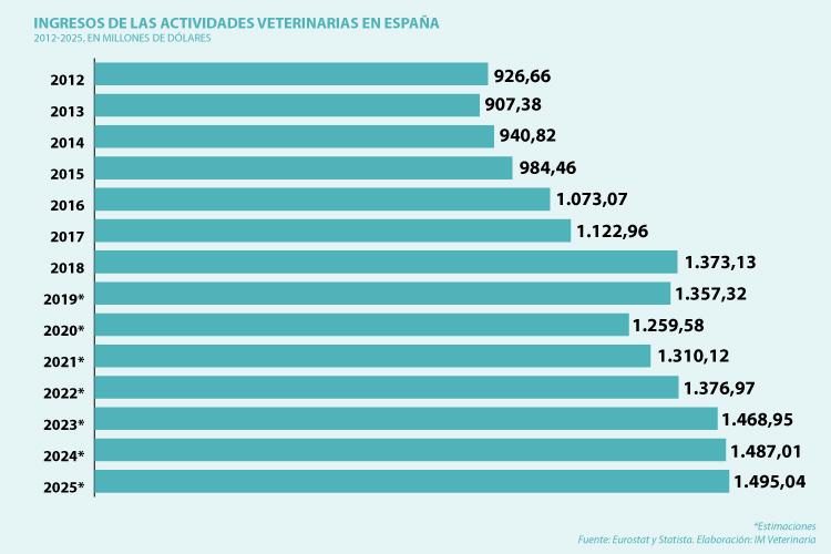 la-industria-veterinaria-seguira-creciendo-en-los-proximos-anos