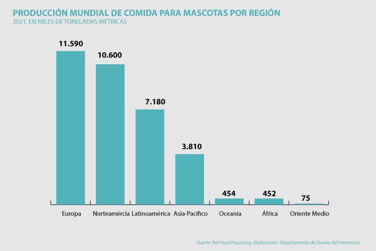 europa-el-principal-productor-de-alimento-para-mascotas-del-mundo