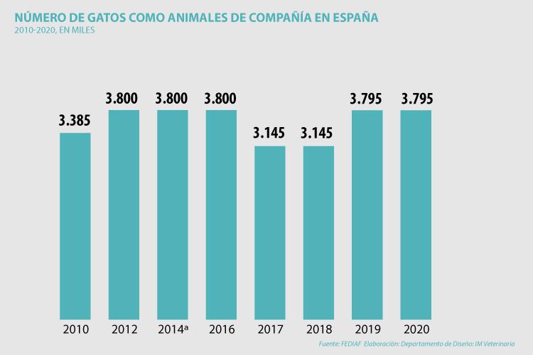 los-gatos-se-hacen-los-duenos-de-los-hogares-espanoles