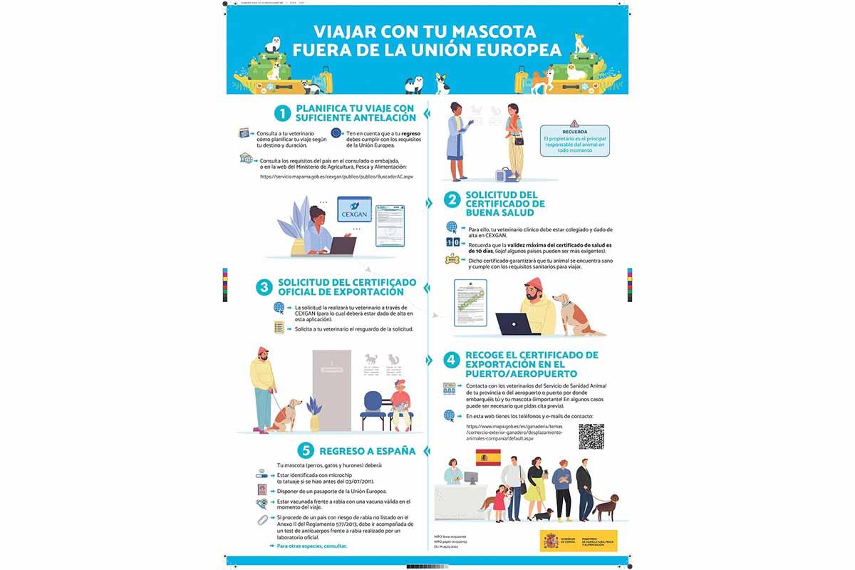 el-mapa-publica-una-infografia-sobre-el-procedimiento-para-la-exportacion-d