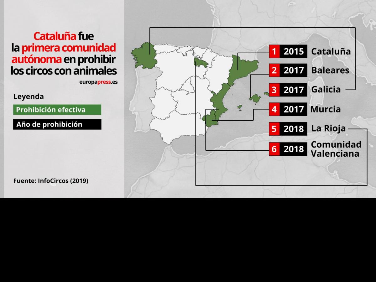 los-circos-con-animales-se-desvanecen-en-espana