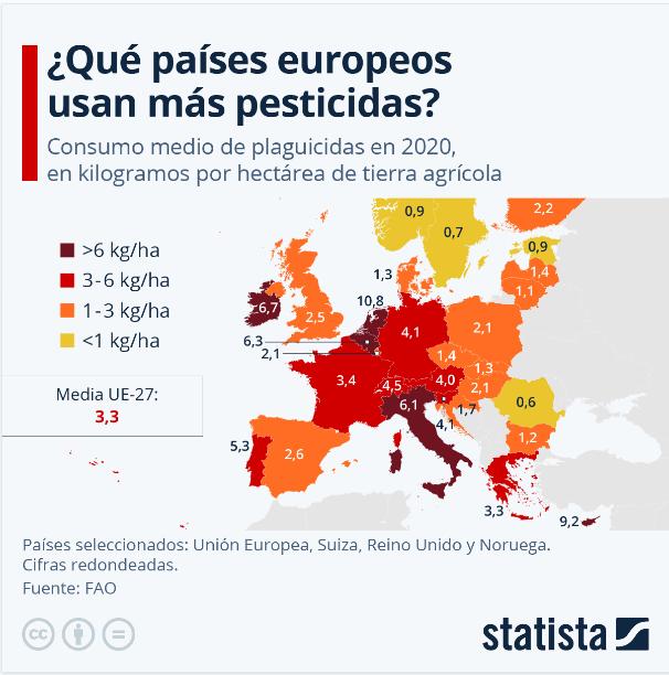 los-paises-europeos-que-usan-mas-pesticidas