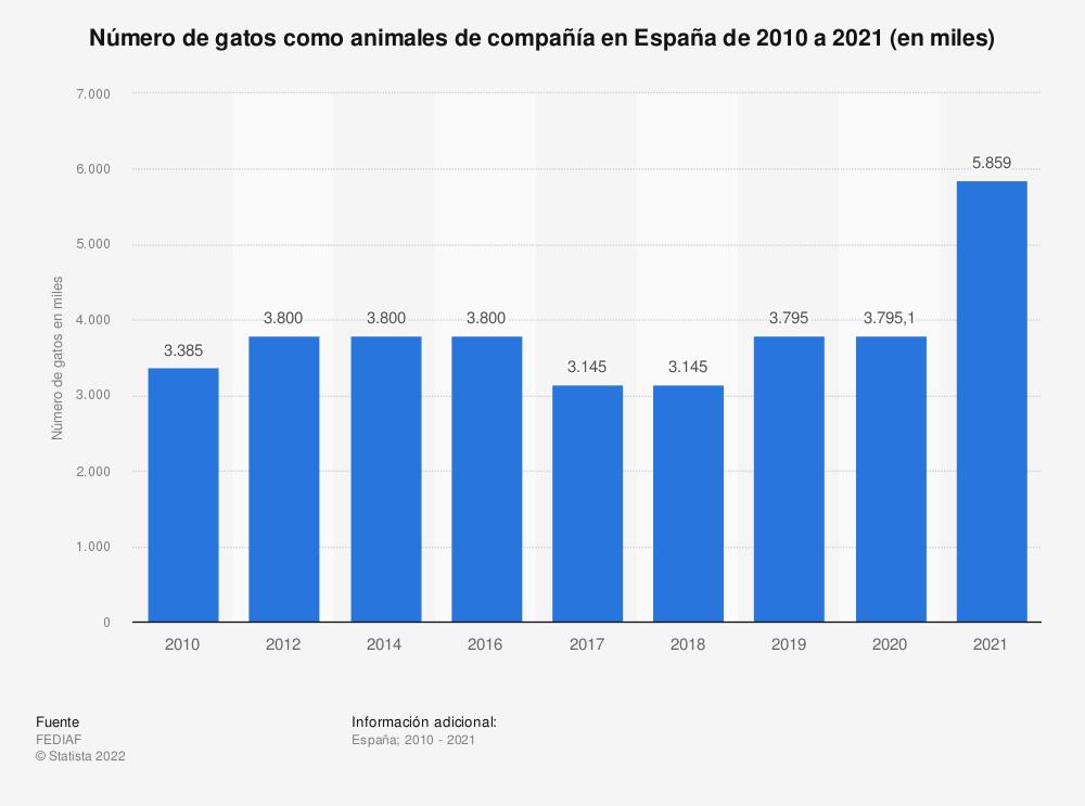 gatos-o-perros-cual-es-la-mascota-favorita-en-espana