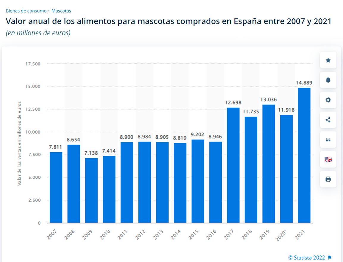 los-alimentos-para-mascotas-un-negocio-en-alza-en-espana