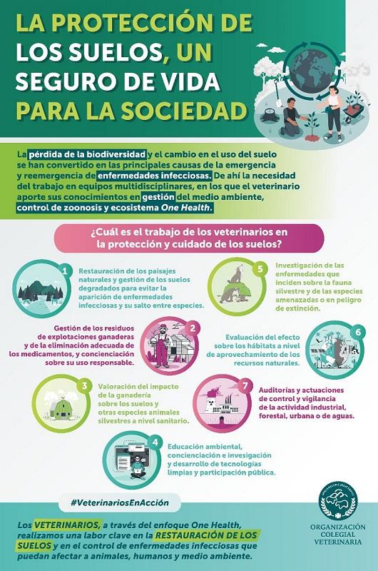 la-ocv-destaca-con-una-infografia-la-labor-de-los-veterinarios-en-la-r