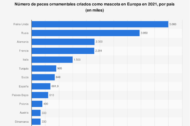 reino-unido-el-pais-europeo-mas-amante-de-los-peces-ornamentales-co