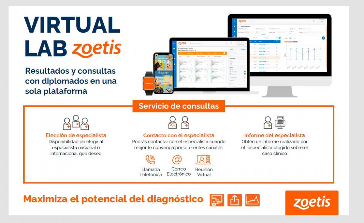 Zoetis presenta Virtual Lab, la plataforma digital de Vetscan que