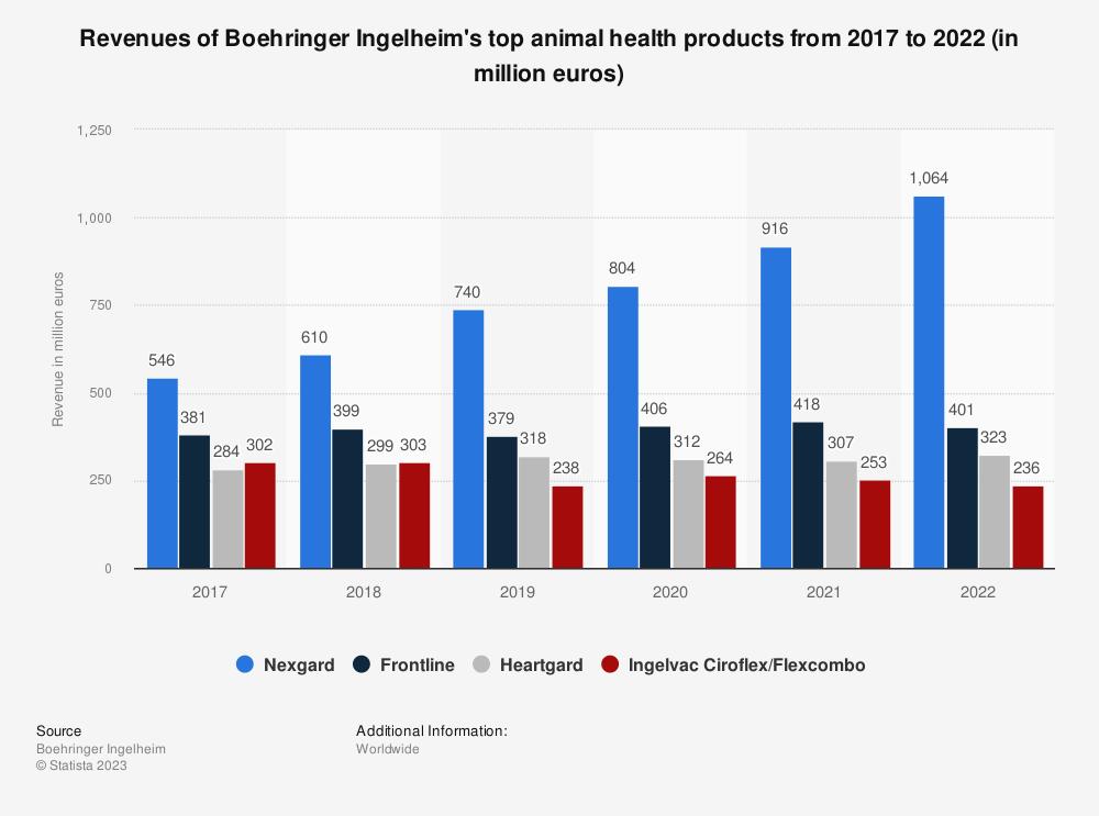 boehringer-ingelheim-multiplica-sus-ingresos-en-productos-medicos-par