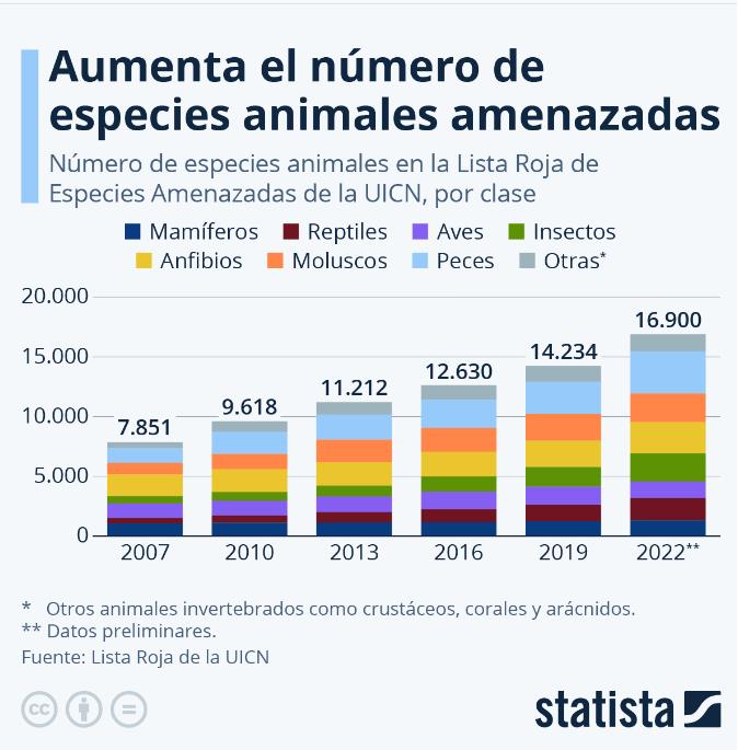 el-cambio-climatico-multiplica-el-numero-de-especies-de-animales-ame