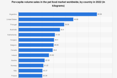 los-argentinos-los-que-mas-kilos-de-alimentos-para-mascotas-compran