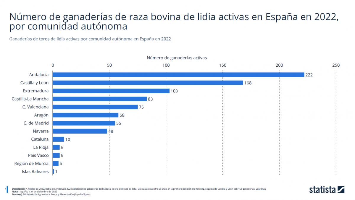 la-cria-del-toro-de-lidia-reina-en-andalucia